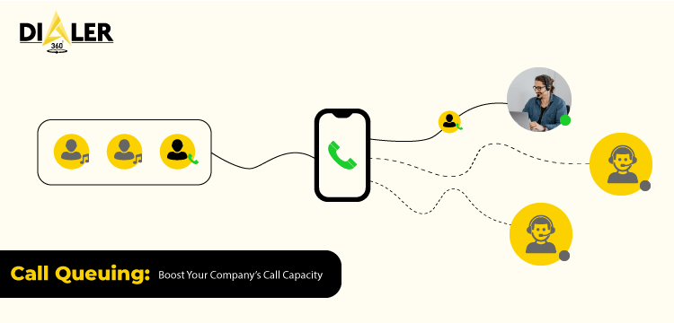 Call Queuing: Boost Your Company’s Call Capacity