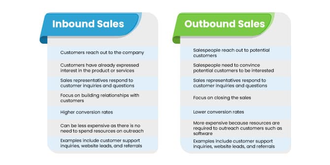 Inbound-vs-Outbound-Sales